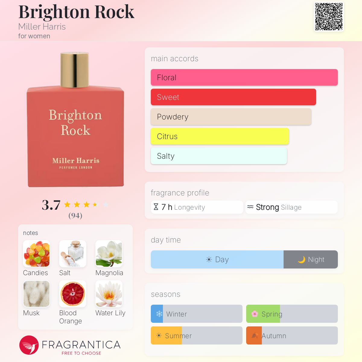Brighton Rock Miller Harris perfume - a fragrance for women 2019