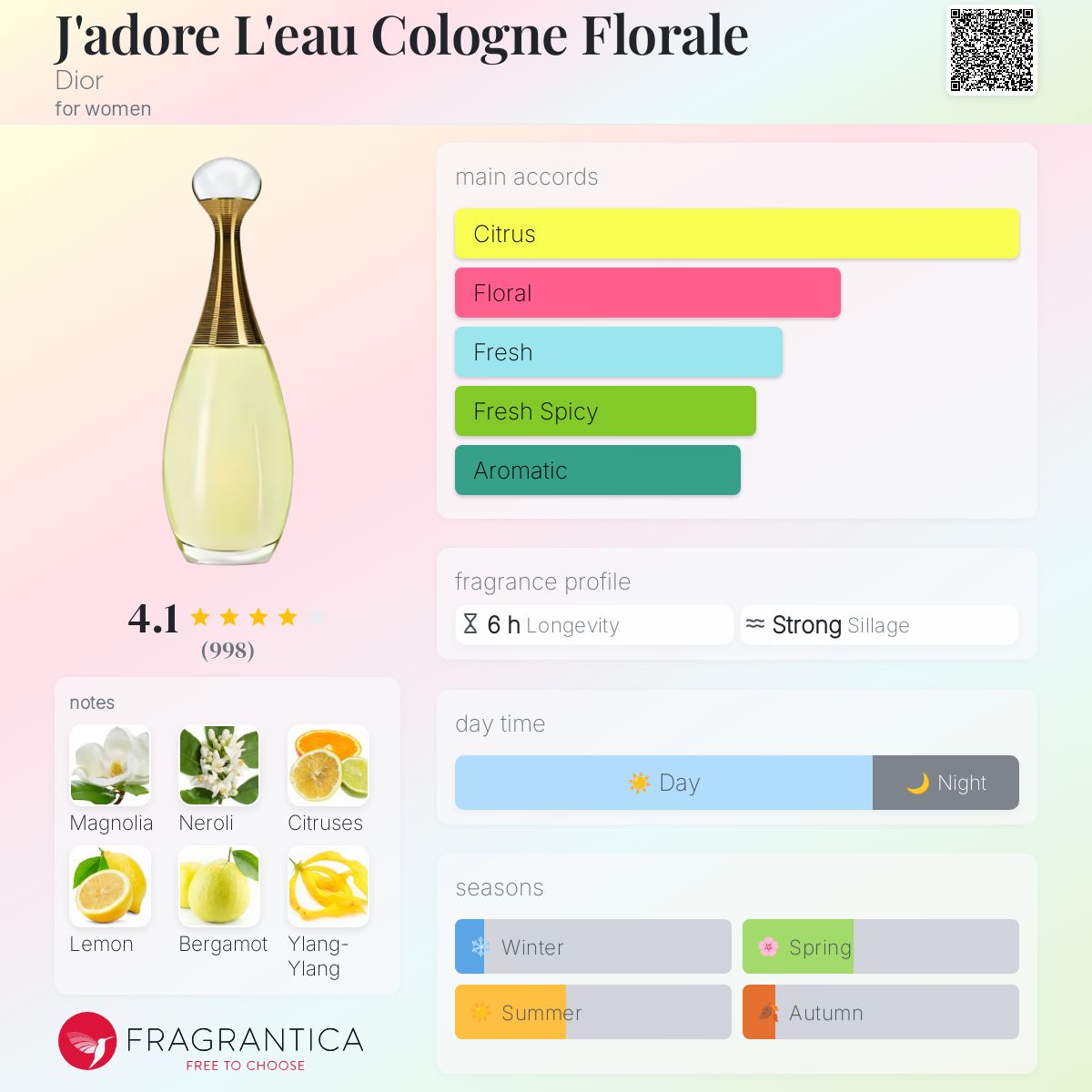J'adore L'eau Cologne Florale Dior perfume