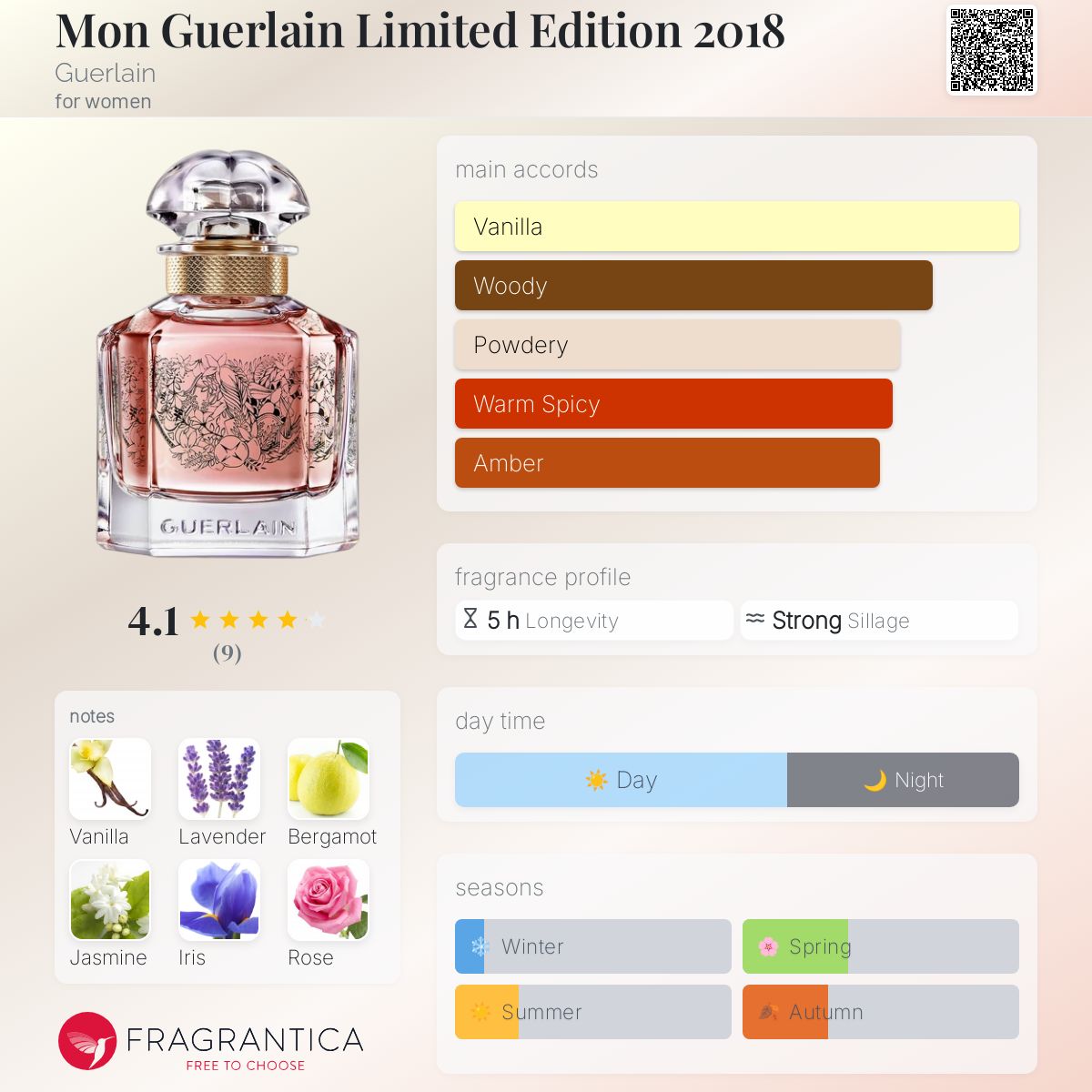 Mon Guerlain Limited Edition 2018 Guerlain perfume a fragrance