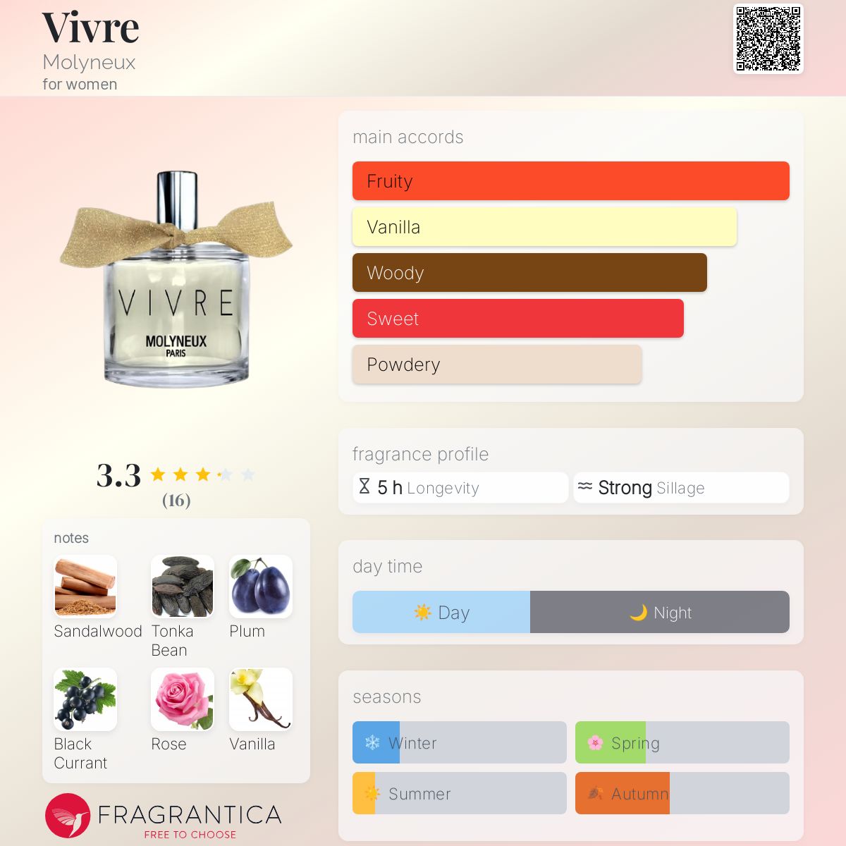 Vivre Molyneux perfume - a fragrance for women 2017