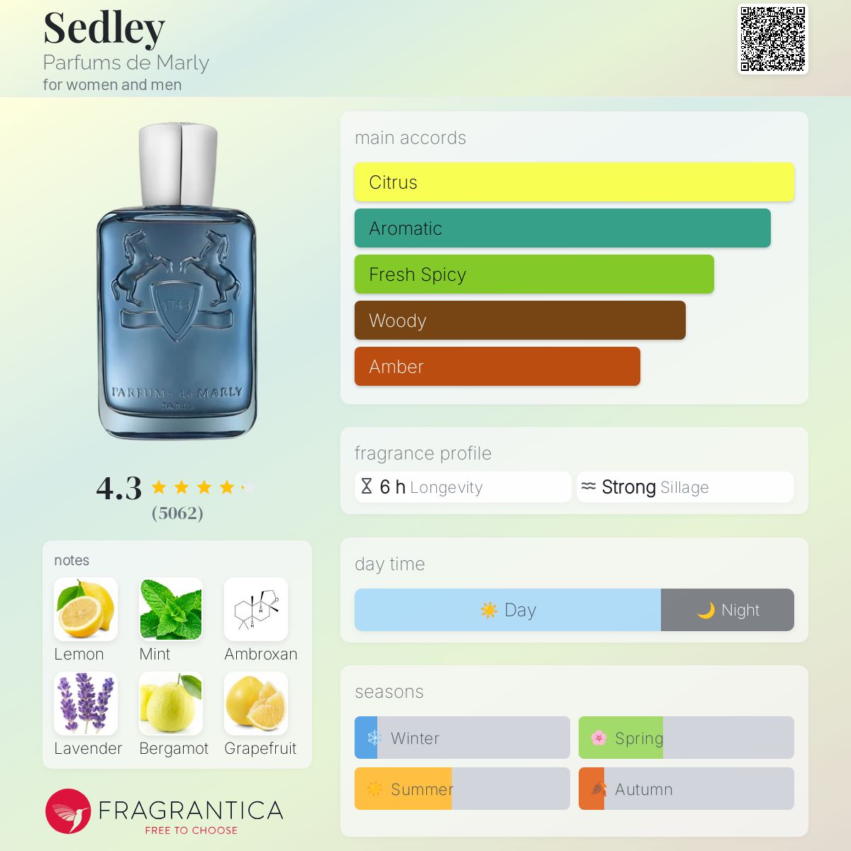 Sedley Parfums de Marly perfume - a fragrance for women and men 2019