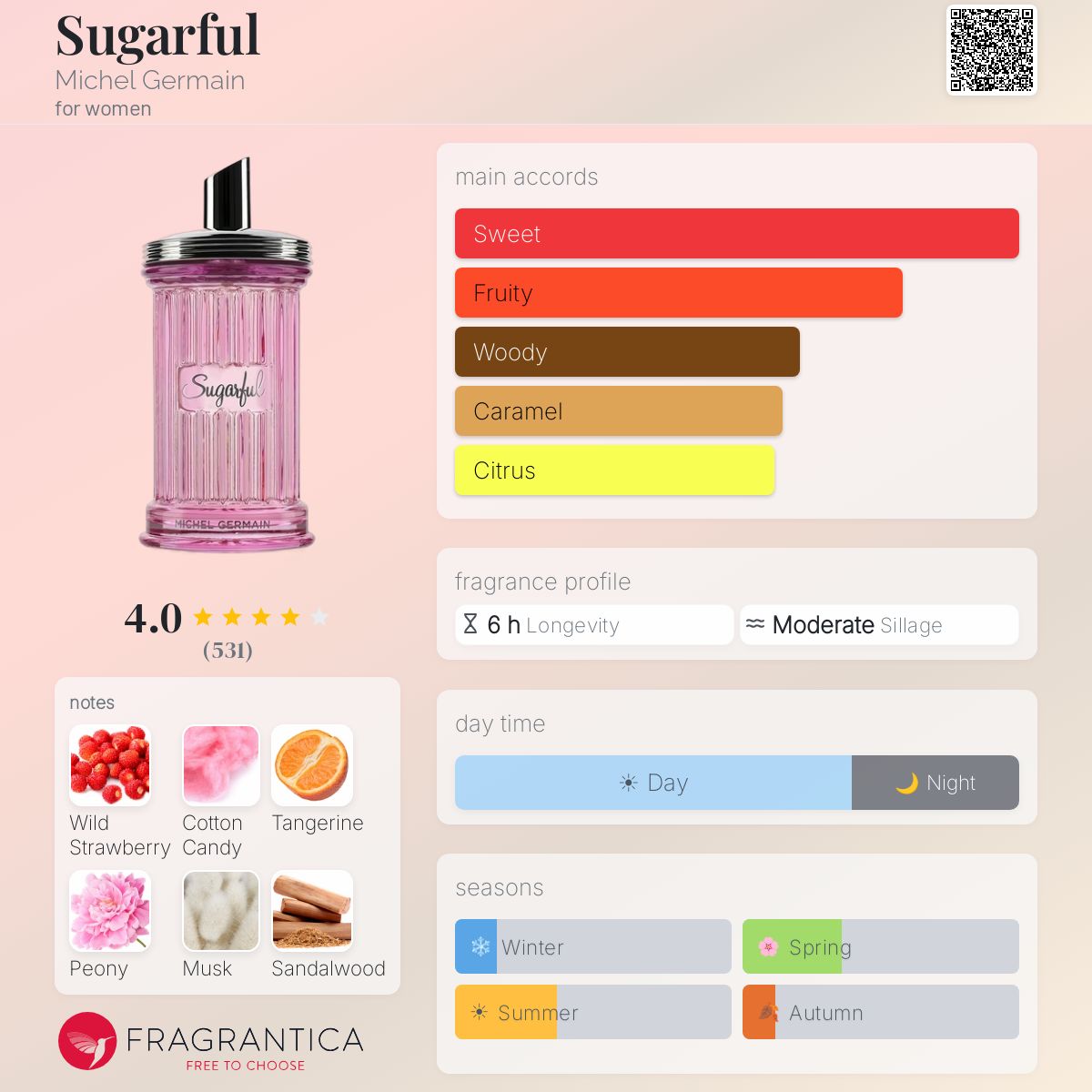 Profile card