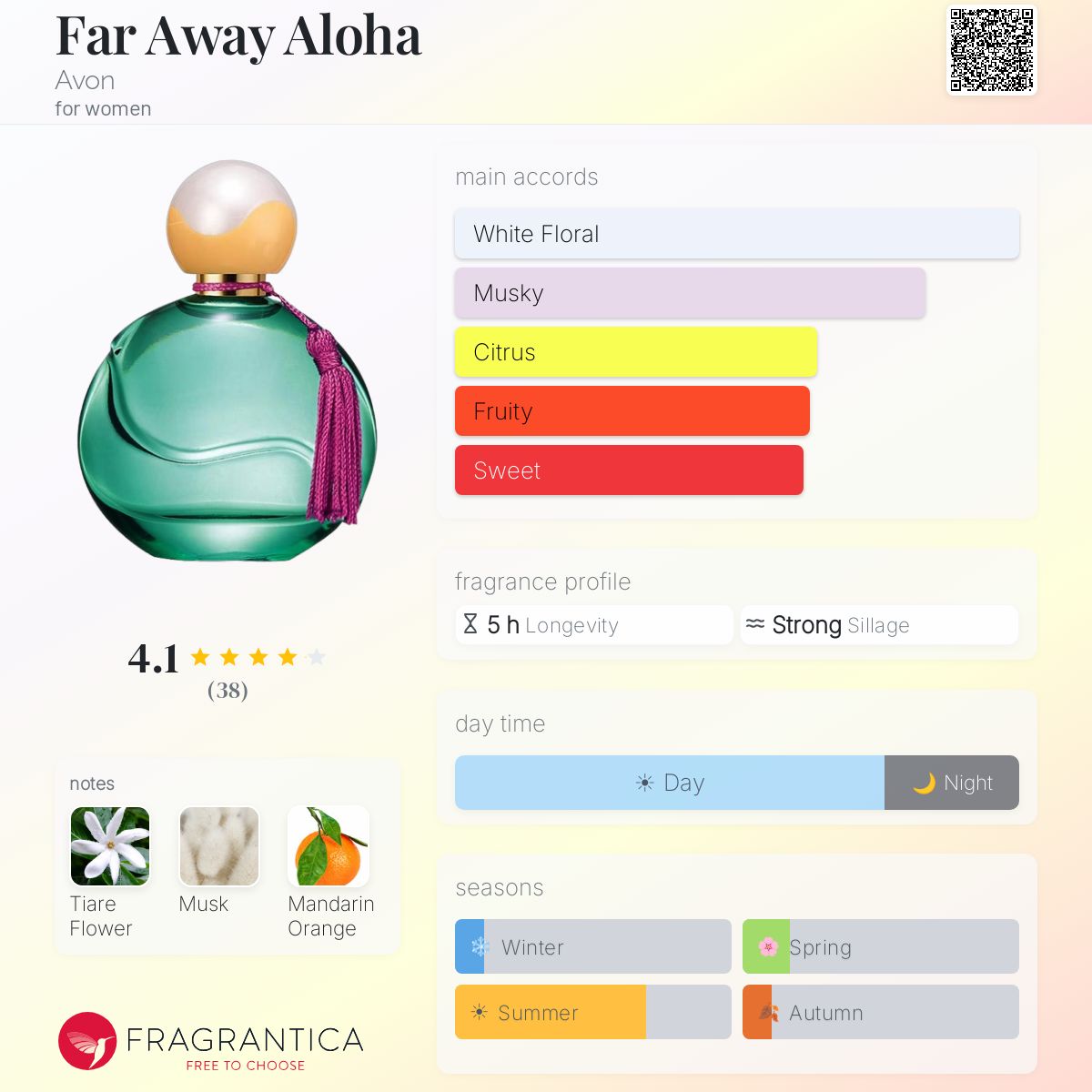 Profile card