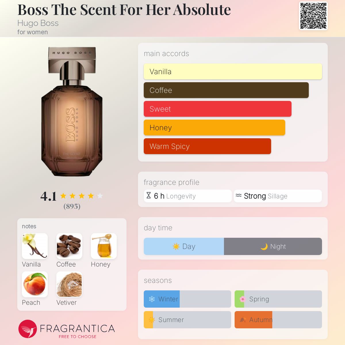 Boss The Scent For Her Absolute Hugo Boss perfume a fragrance