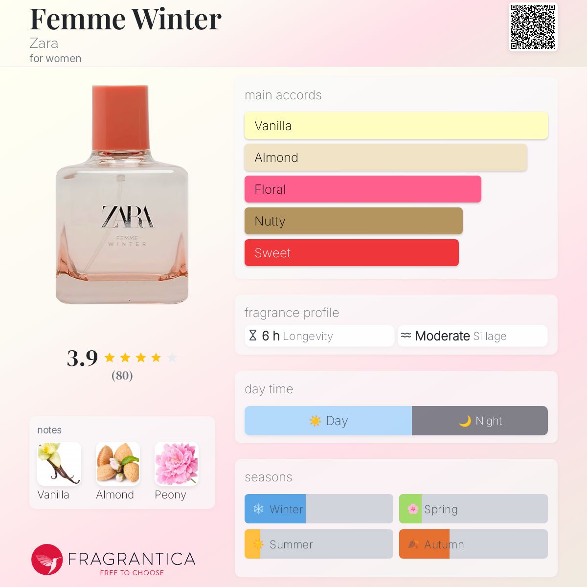 Femme Winter Zara perfume a fragrance for women 2019