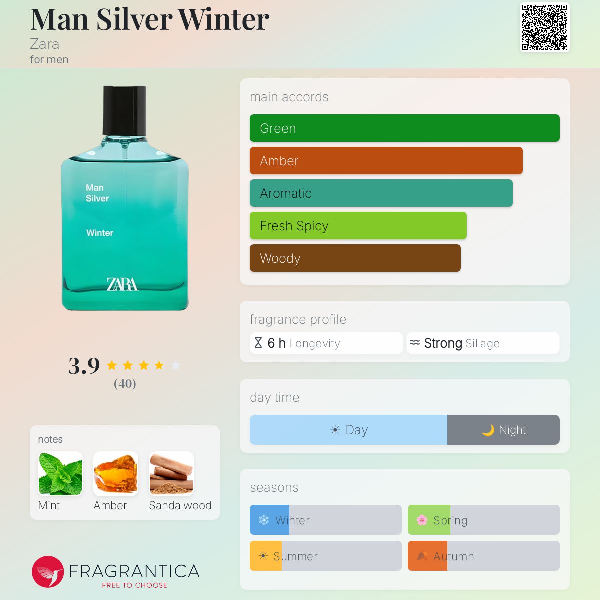 Profile card