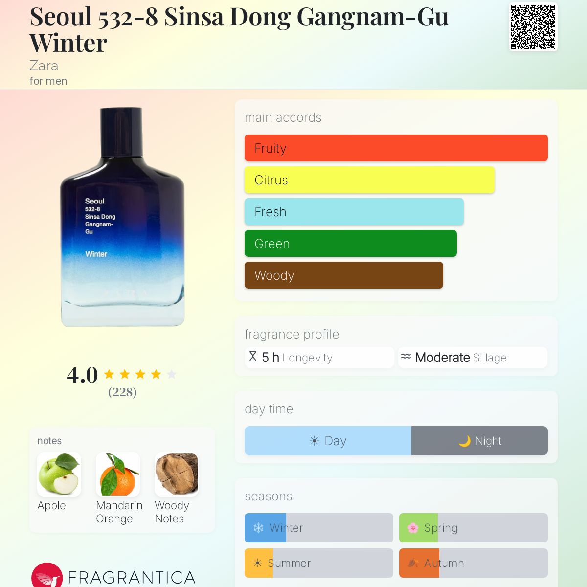 Profile card