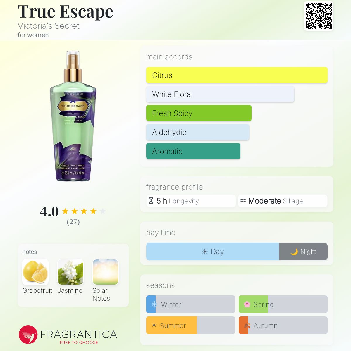 True Escape Victoria's Secret perfume - a fragrance for women 2017
