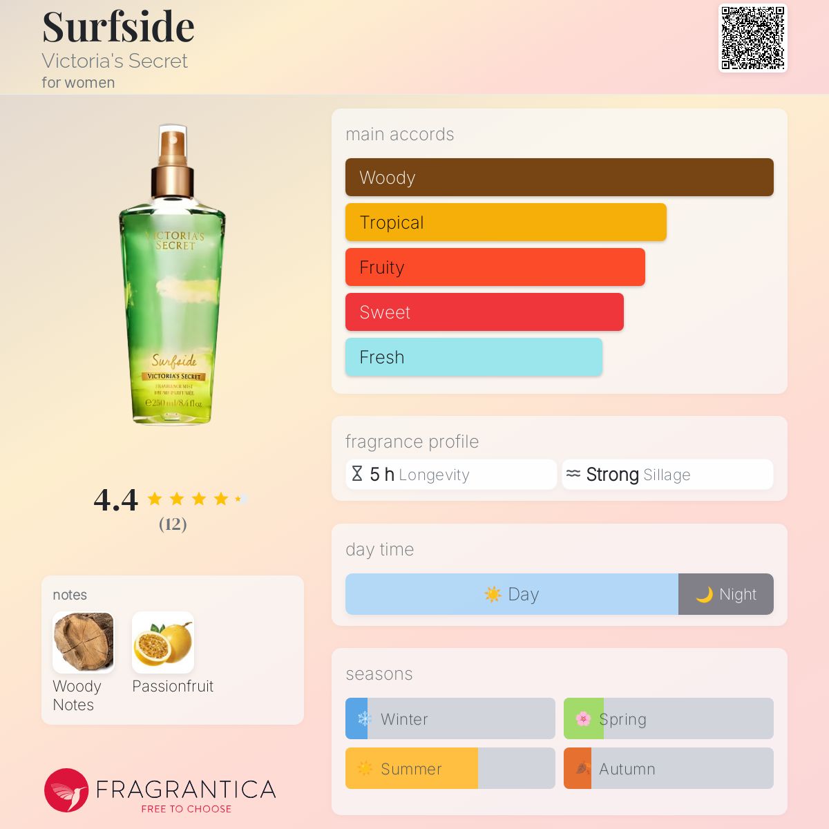 Surfside Victoria's Secret perfume a fragrance for