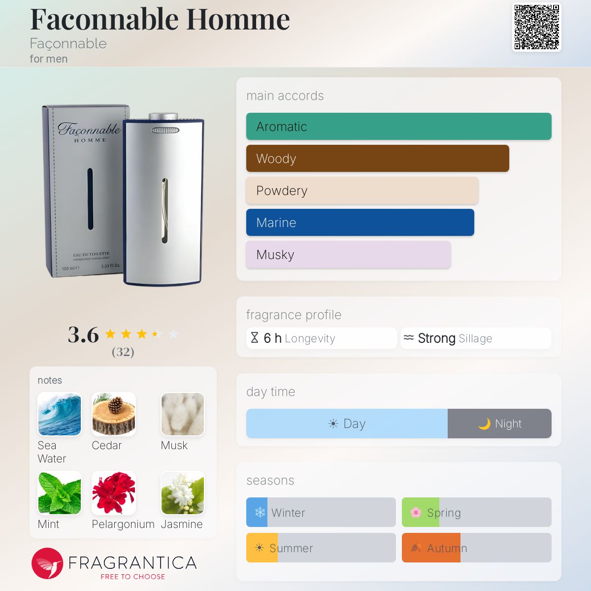 Fragrantica image 5