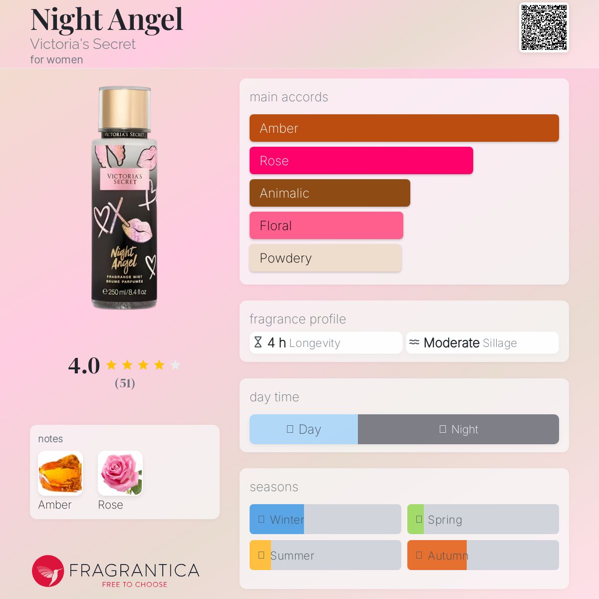 Night Angel Victoria's Secret perfume - a fragrance for