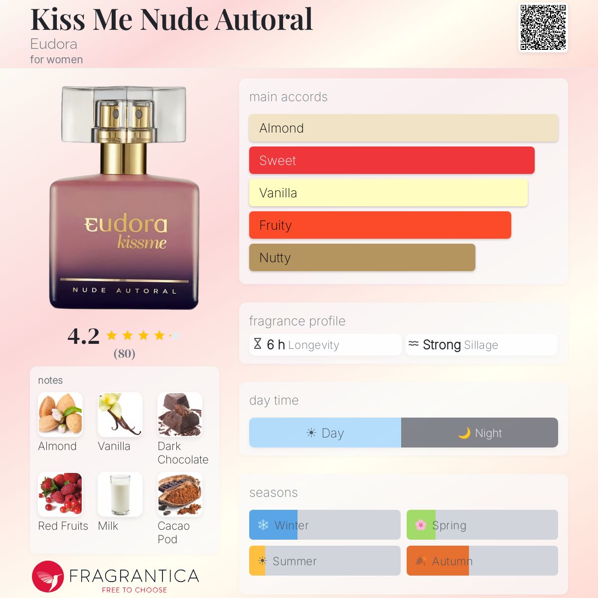 Kiss Me Nude Autoral Eudora perfume - a fragrance for women 2018