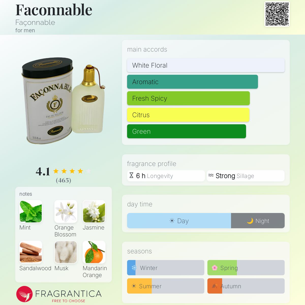 Profile card