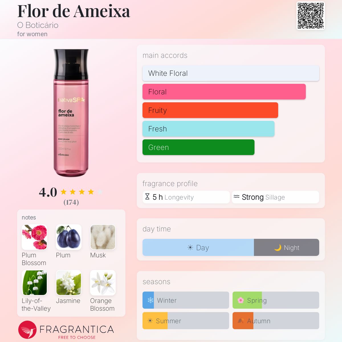 Profile card