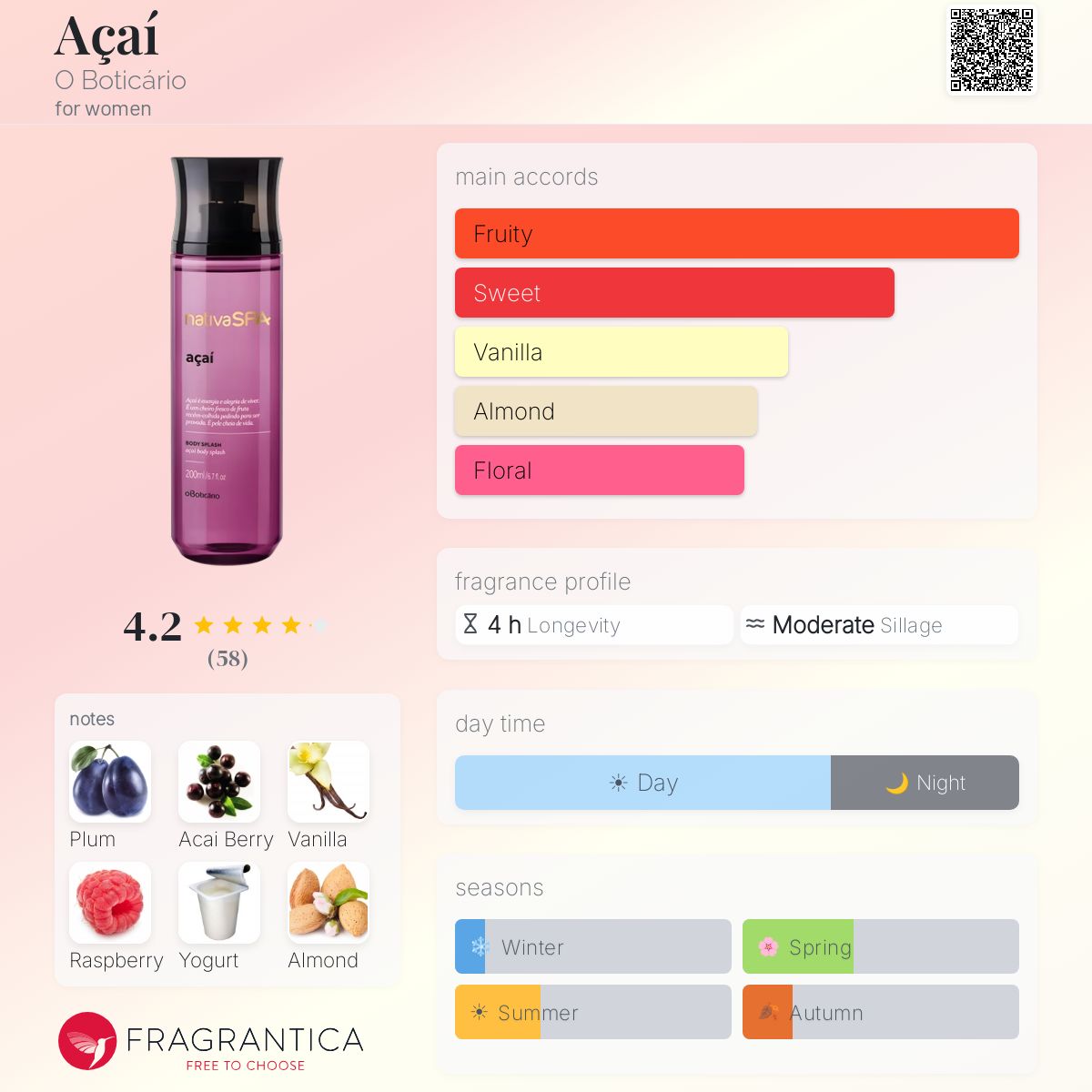 Profile card