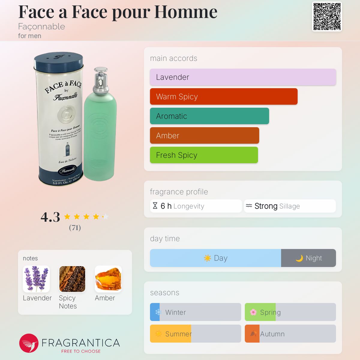 Face a Face pour Homme Façonnable cologne - a fragrance for men 1996