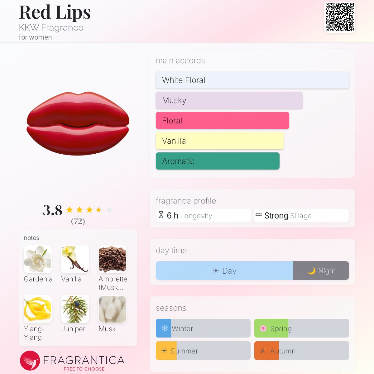 Red Lips KKW Fragrance perfume - a fragrance for women 2019