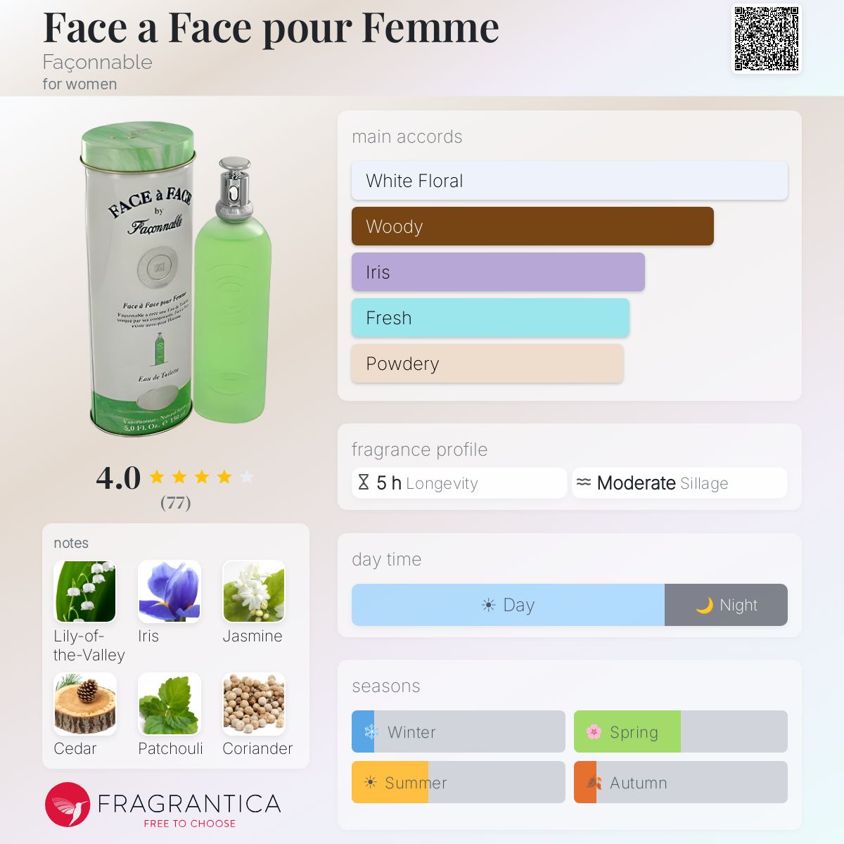 Profile card