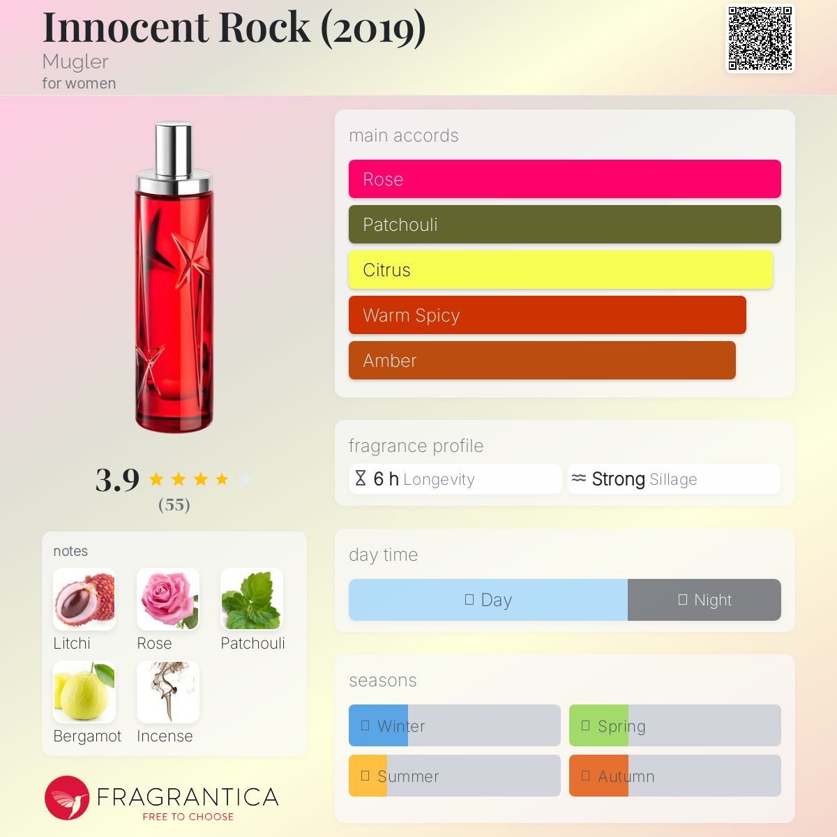 Innocent Rock (2019) Mugler perfume - a fragrance for women 2019