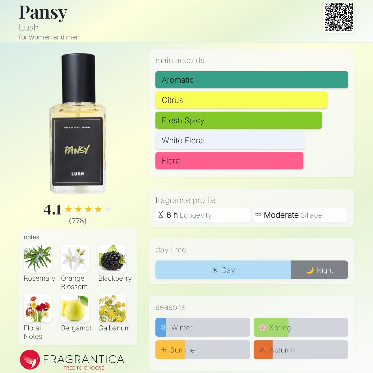 Profile card