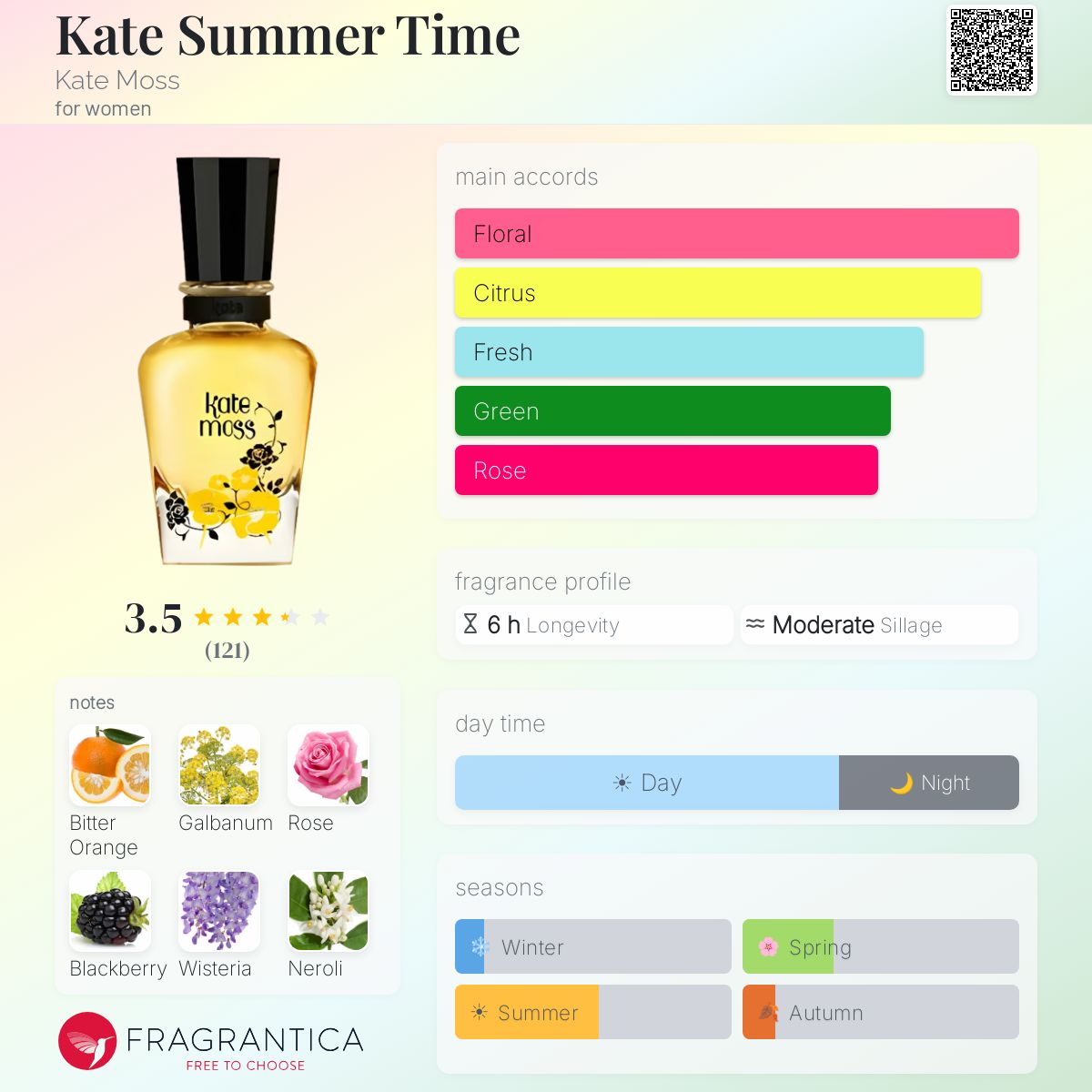 Fragrantica image 5