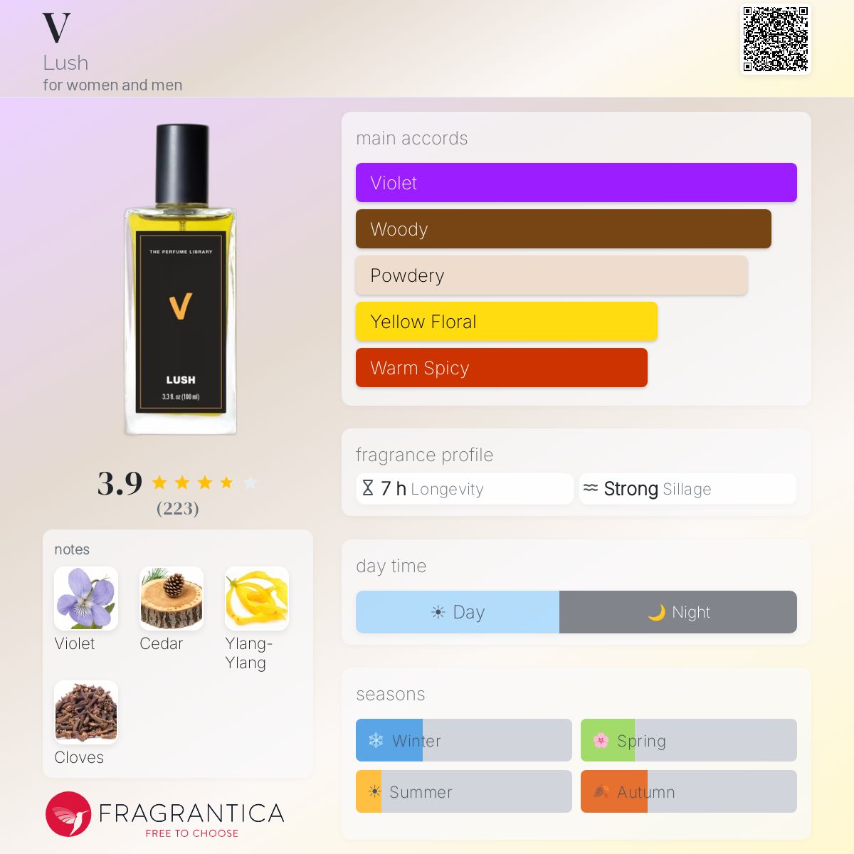 Profile card