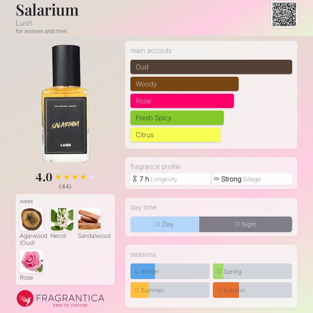 LUSH パフューム／サラリウム 廃盤レア]LUSH パフューム / サラリウム