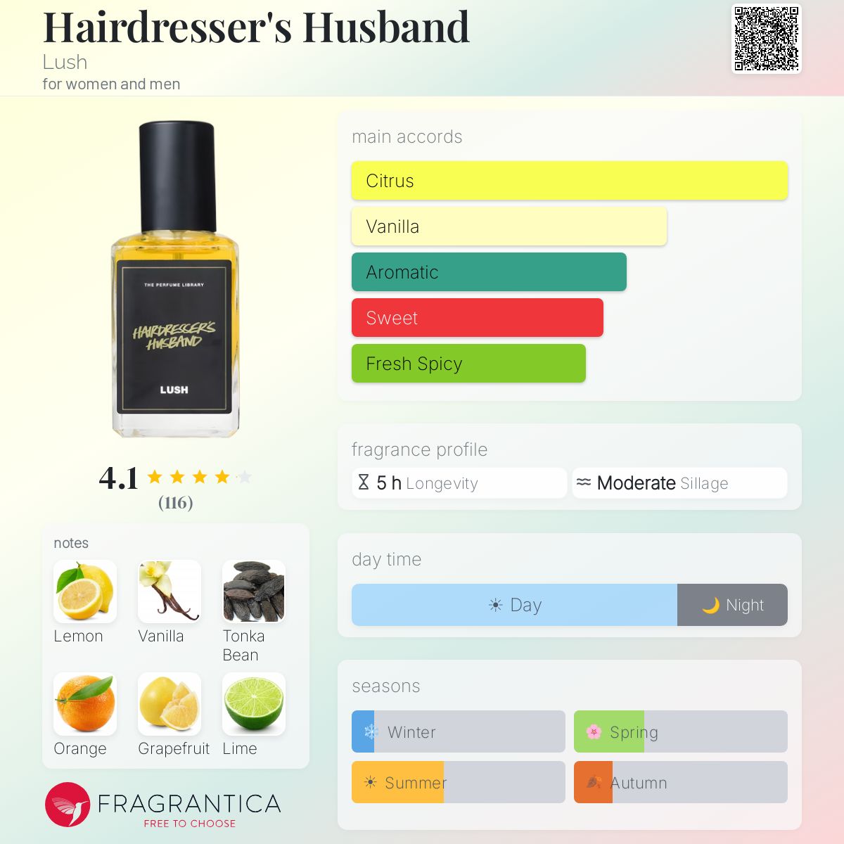 Hairdresser's Husband Lush perfume - a fragrance for women and men