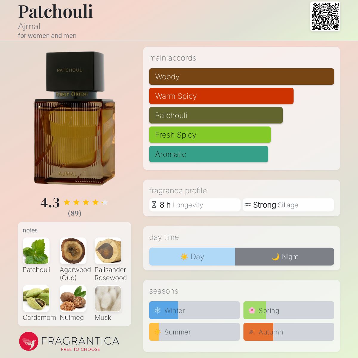 Patchouli Ajmal perfume a fragrance for women and men 2019