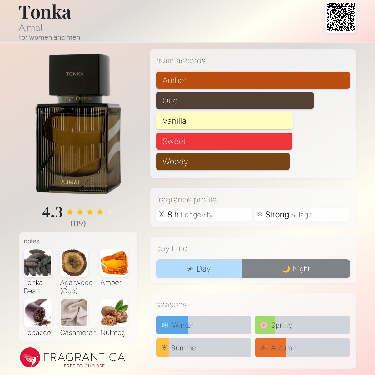 Profile card