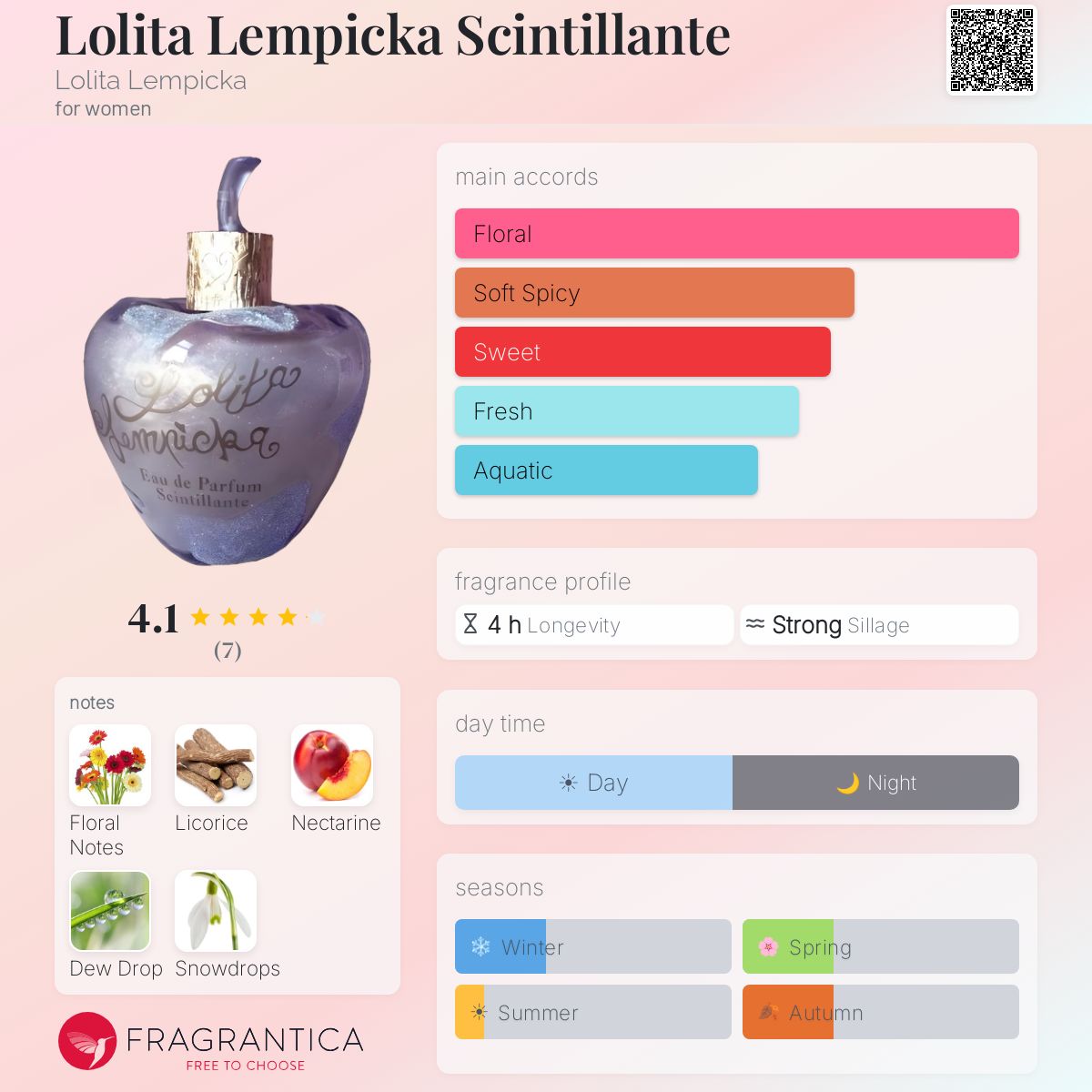 Lolita Lempicka Scintillante Lolita Lempicka perfume - a fragrance