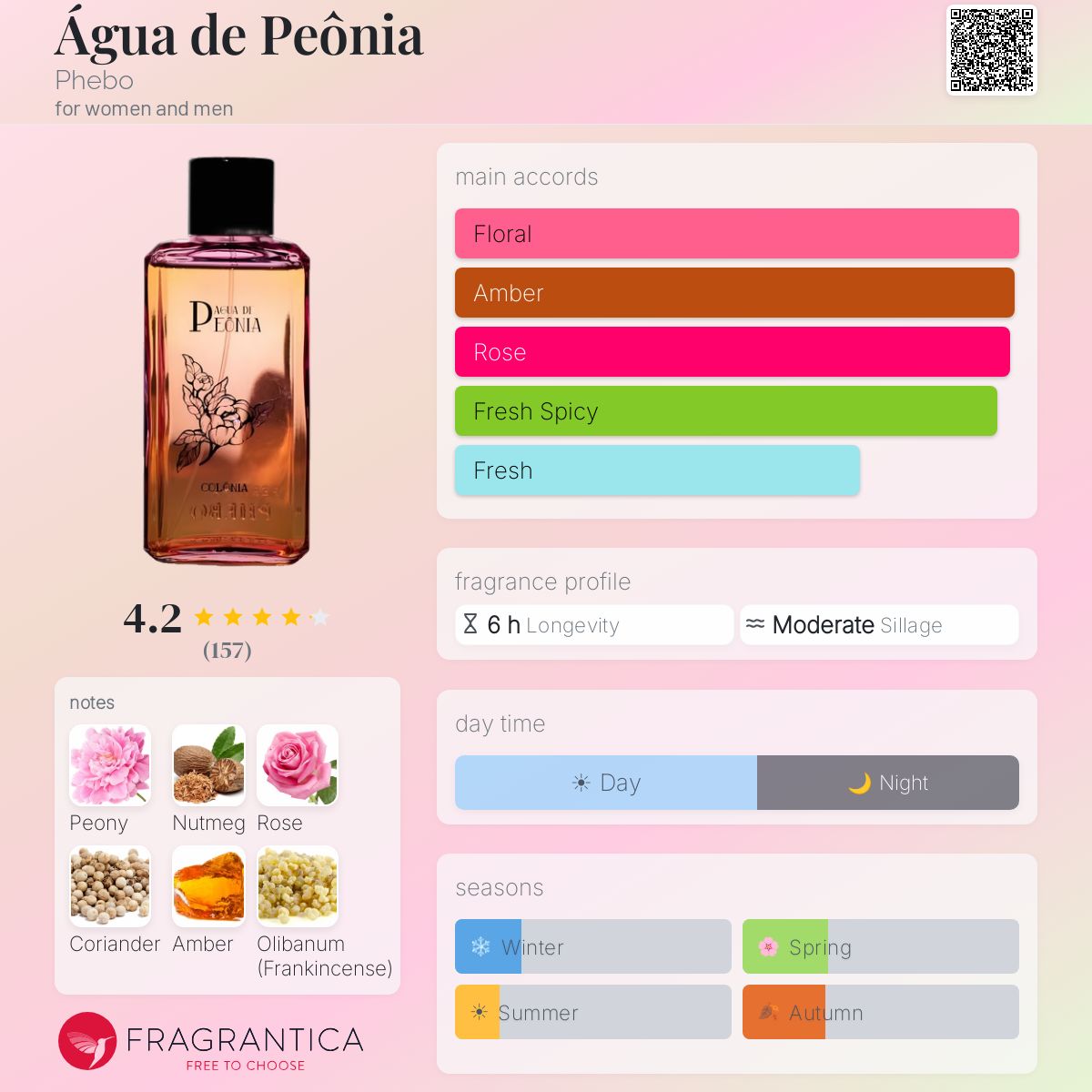 Profile card
