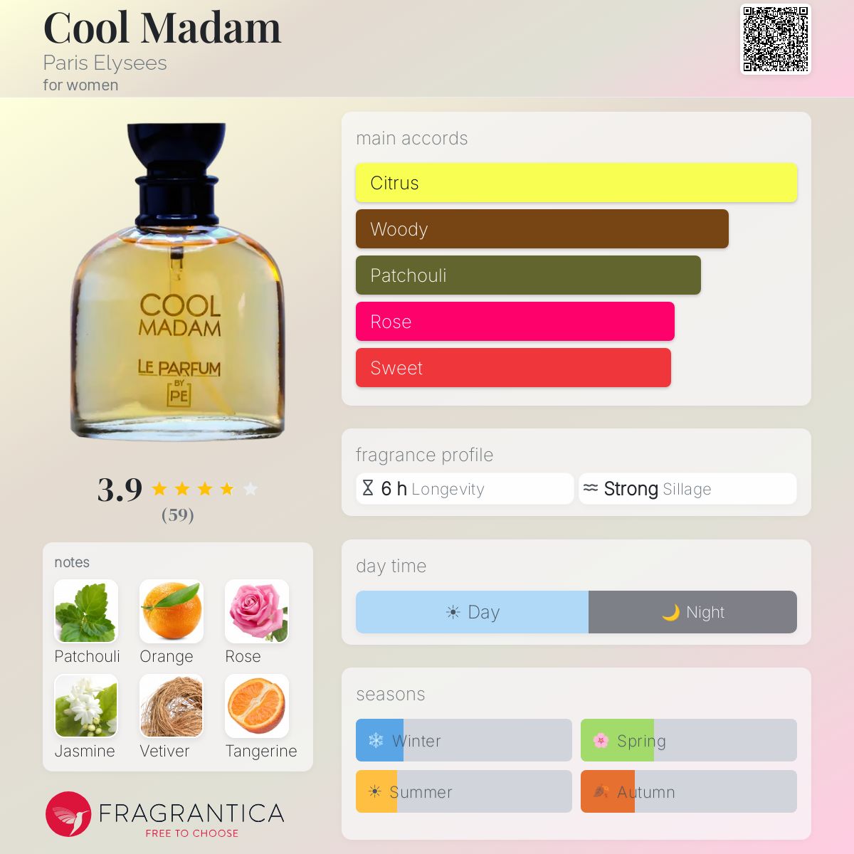 Profile card