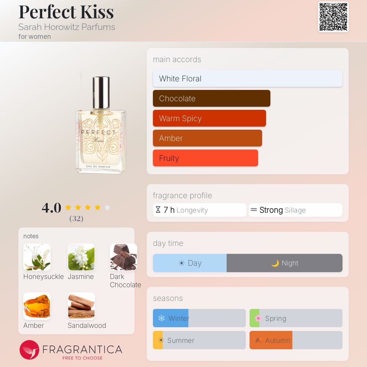 Fragrantica image 5