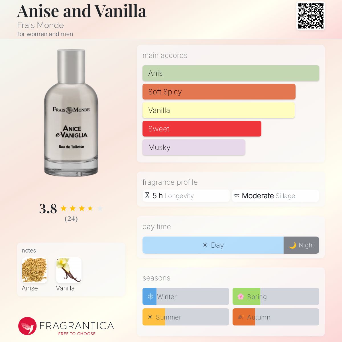 Frais Monde Vanilla Olio Profumato - 12 gr