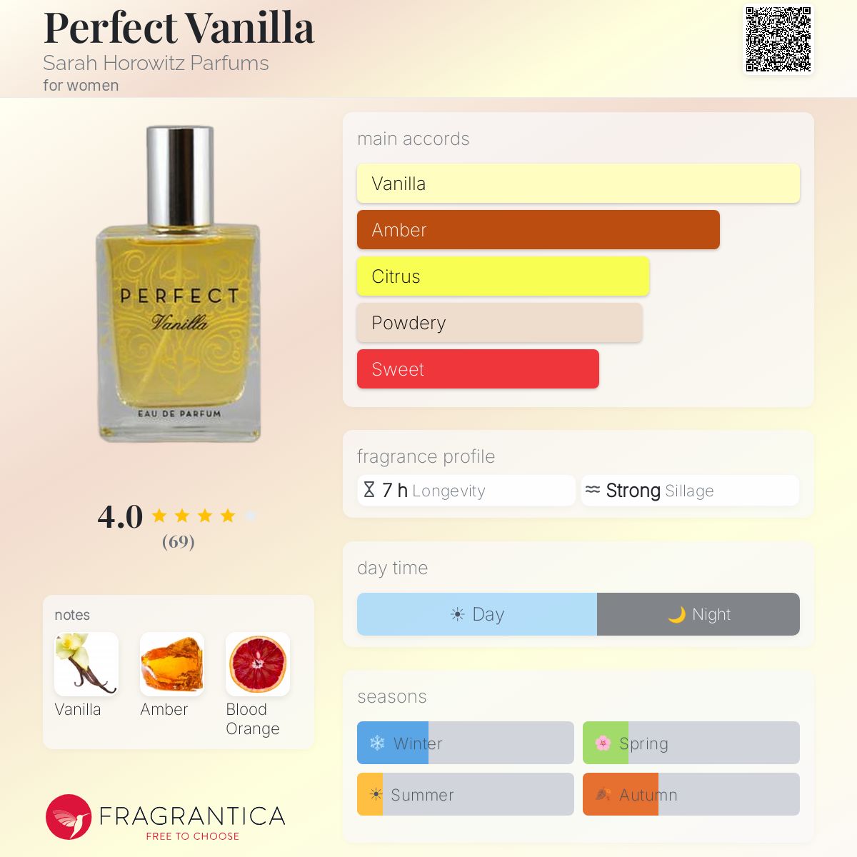 Fragrantica image 5