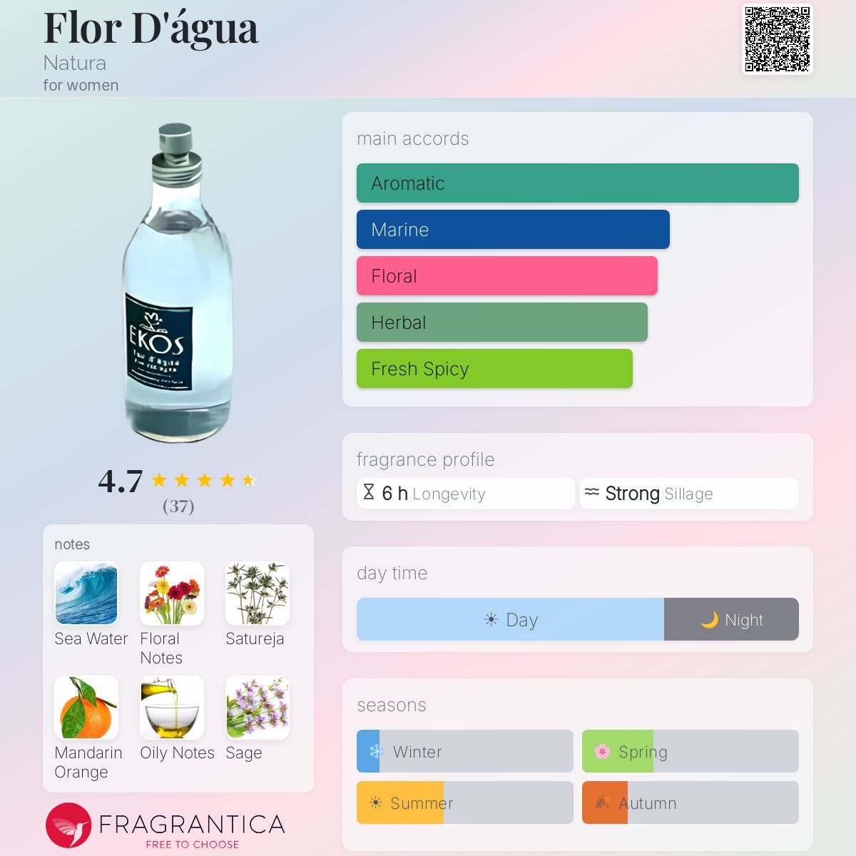 Profile card