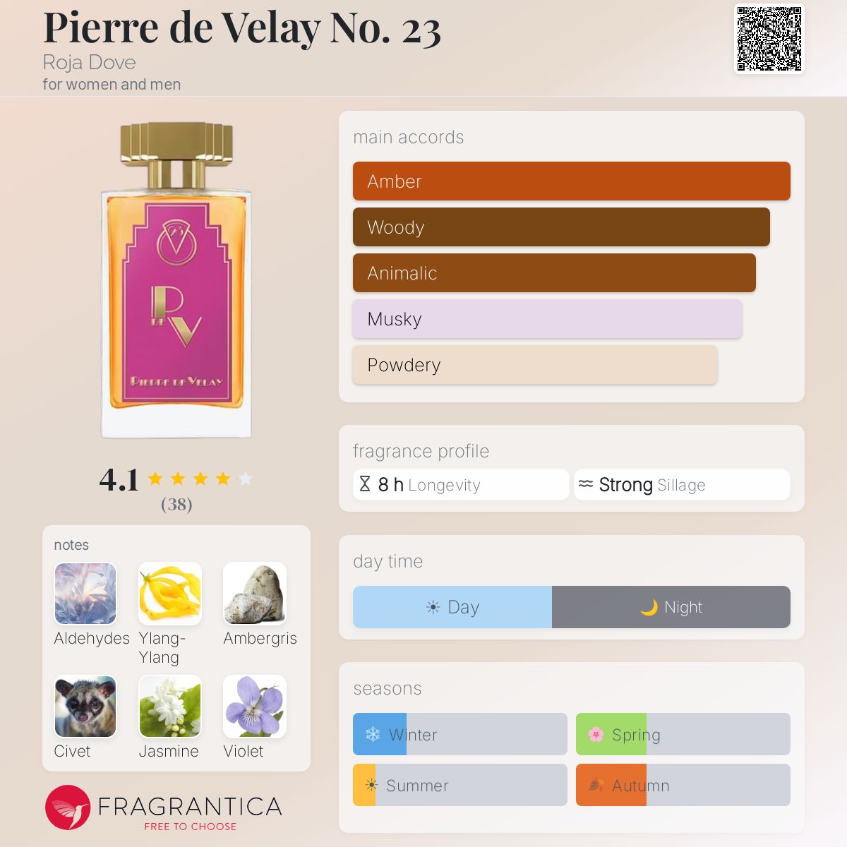Chou Chou Pierre De Velay Perfume ROJA Danger Essence De Parfum