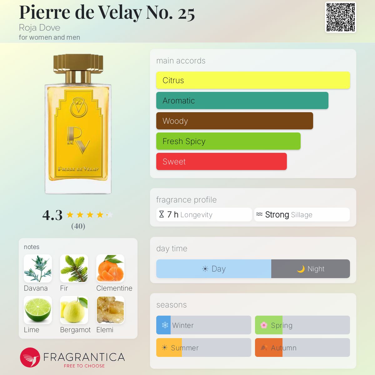 Profile card
