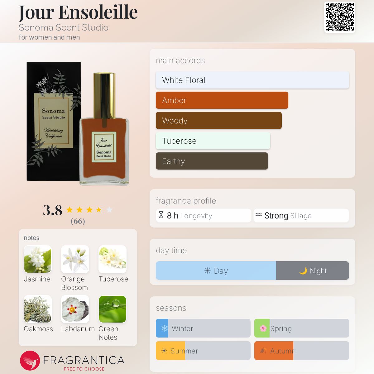 Fragrantica image 5