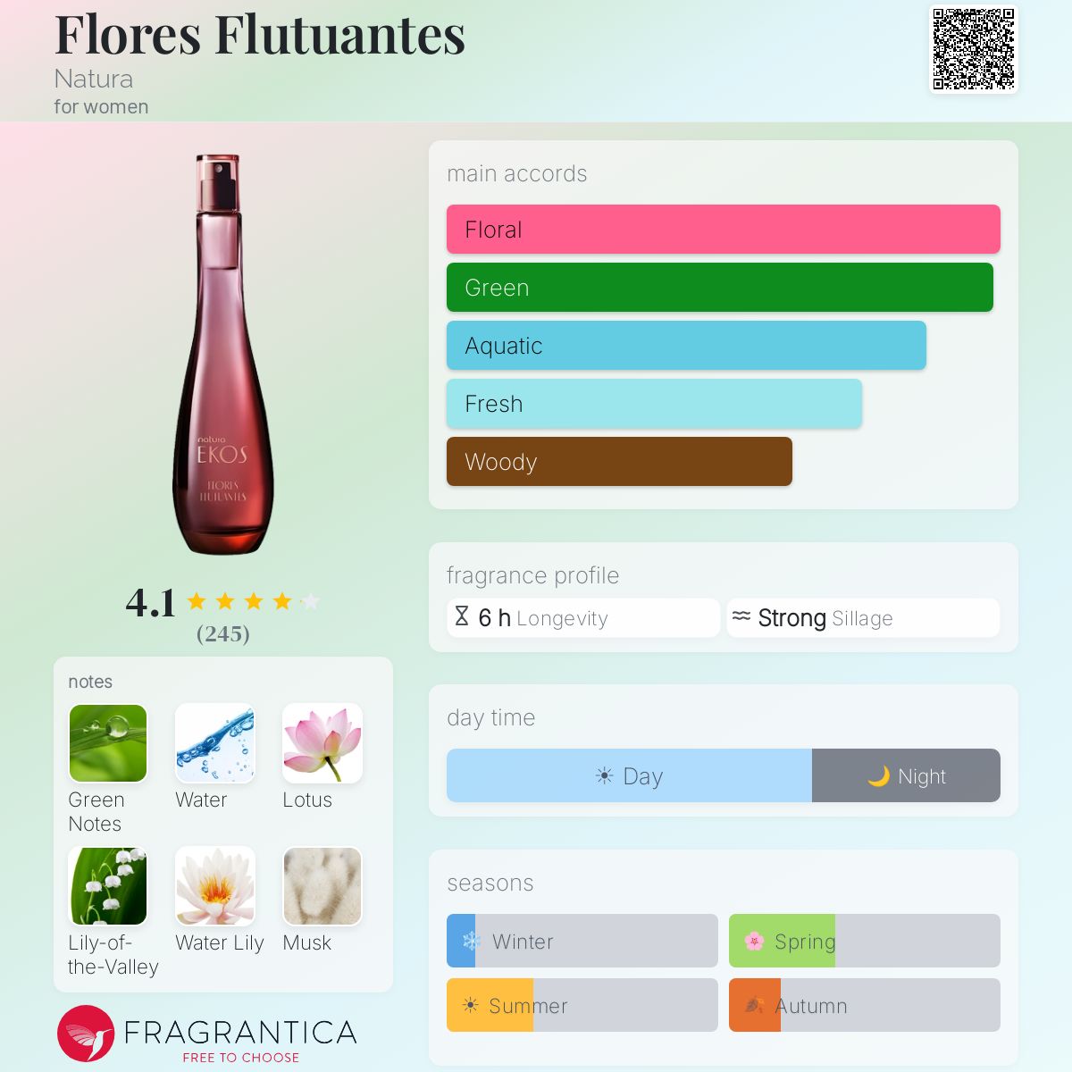 Profile card