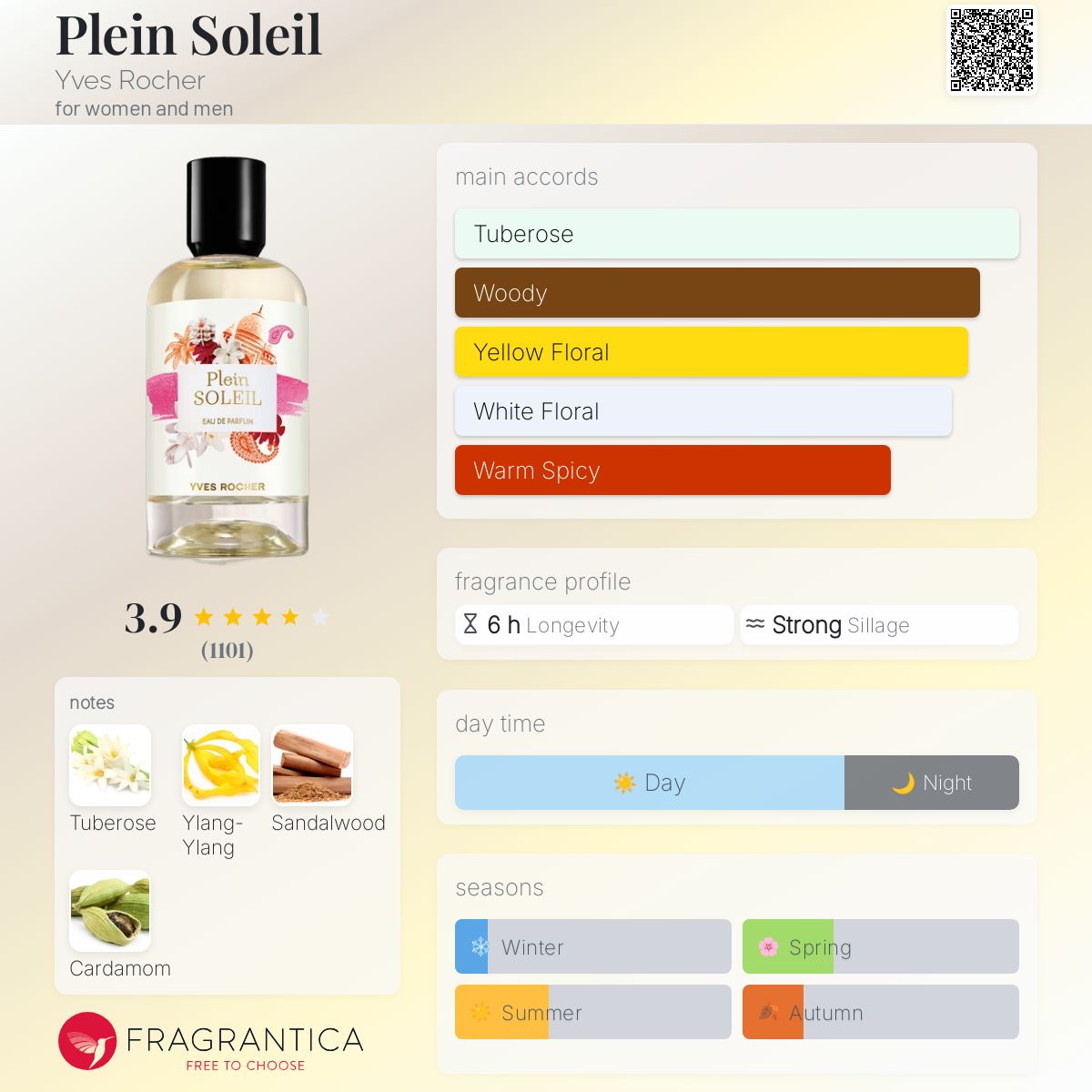 D Azur Tropicale Tentation Yves Rocher Fragrantica Sable Fauve