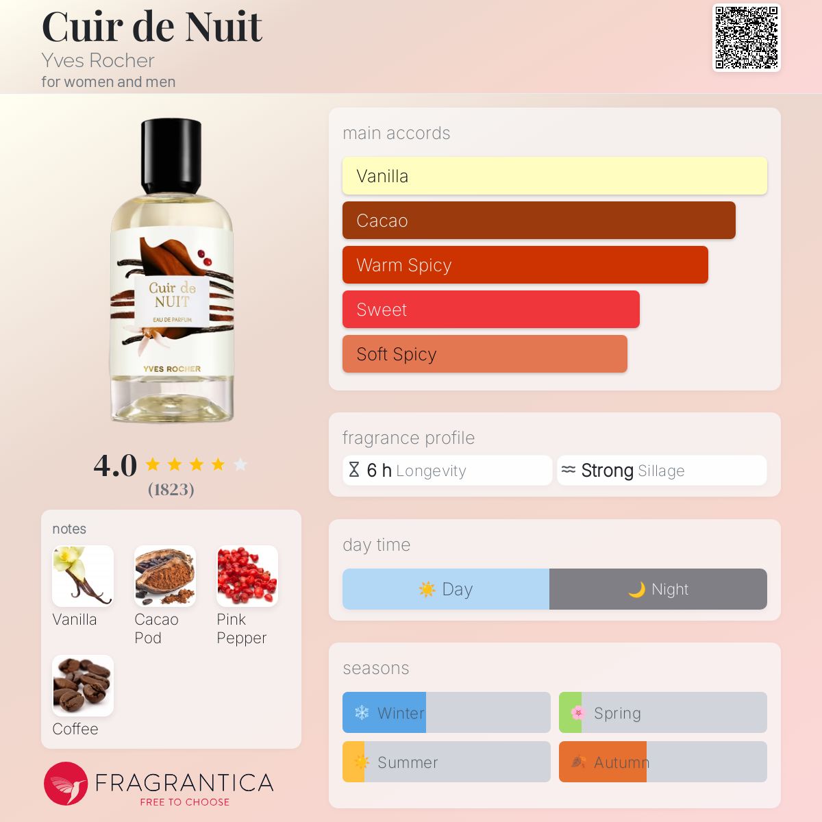 Cuir de Nuit Yves Rocher perfume - a fragrance for women and men 2019