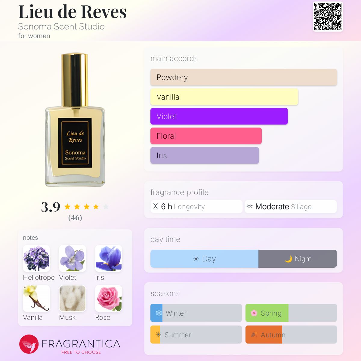 Fragrantica image 5