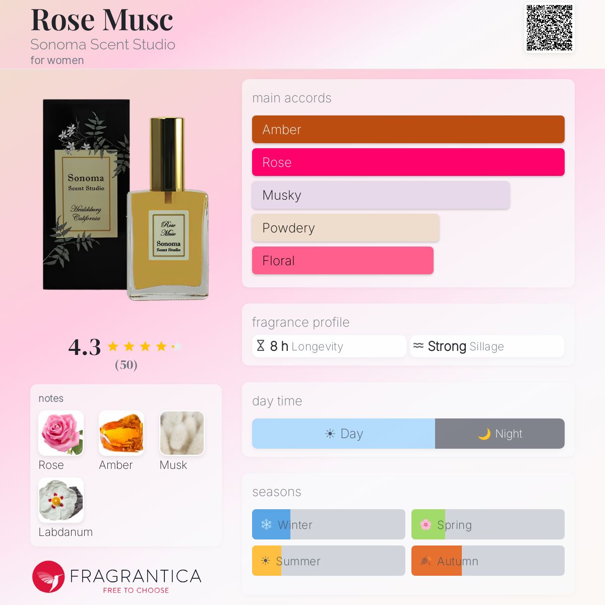 Fragrantica image 5