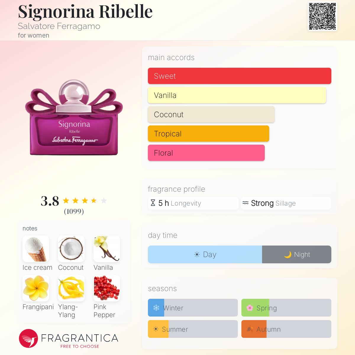 Signorina Ribelle Salvatore Ferragamo perfume - a fragrance for
