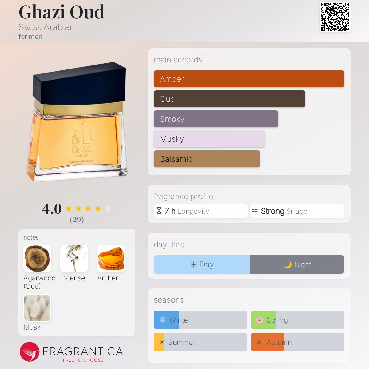 Profile card