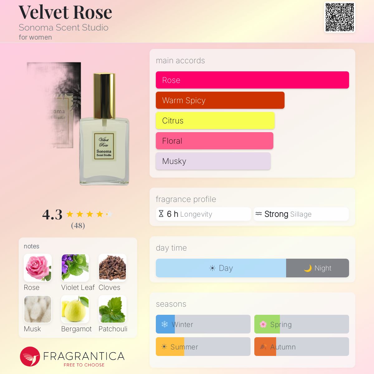 Fragrantica image 5