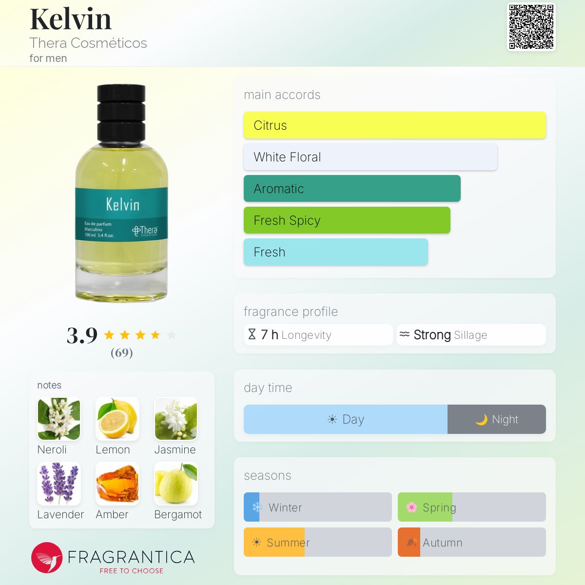 Profile card