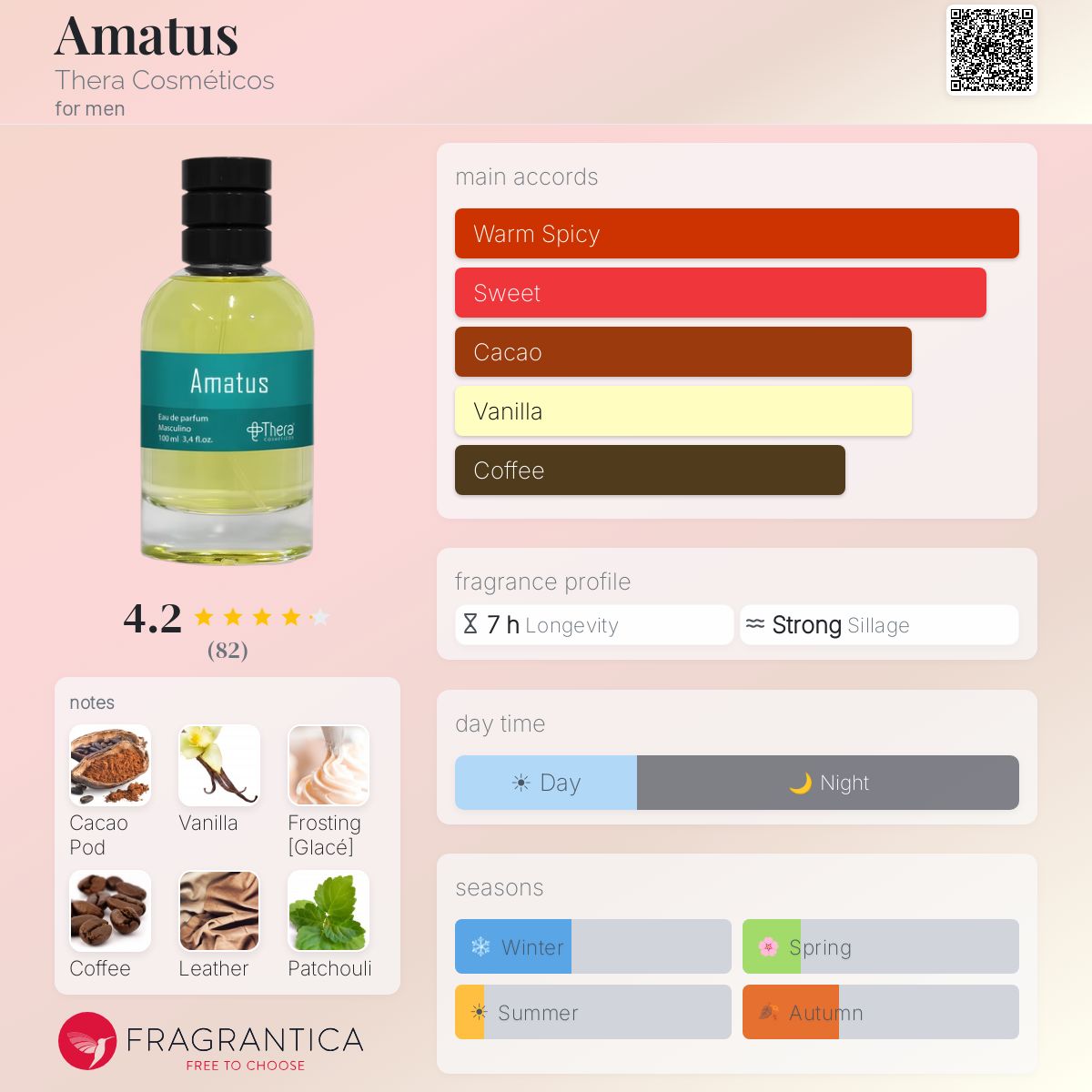 Profile card